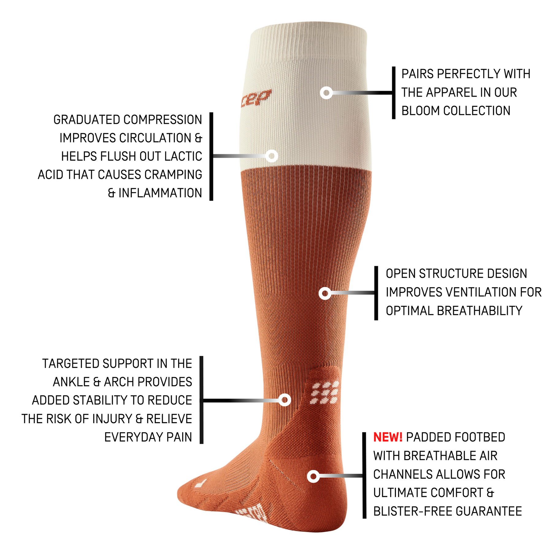 Compression Socks, Stockings & Custom Garments